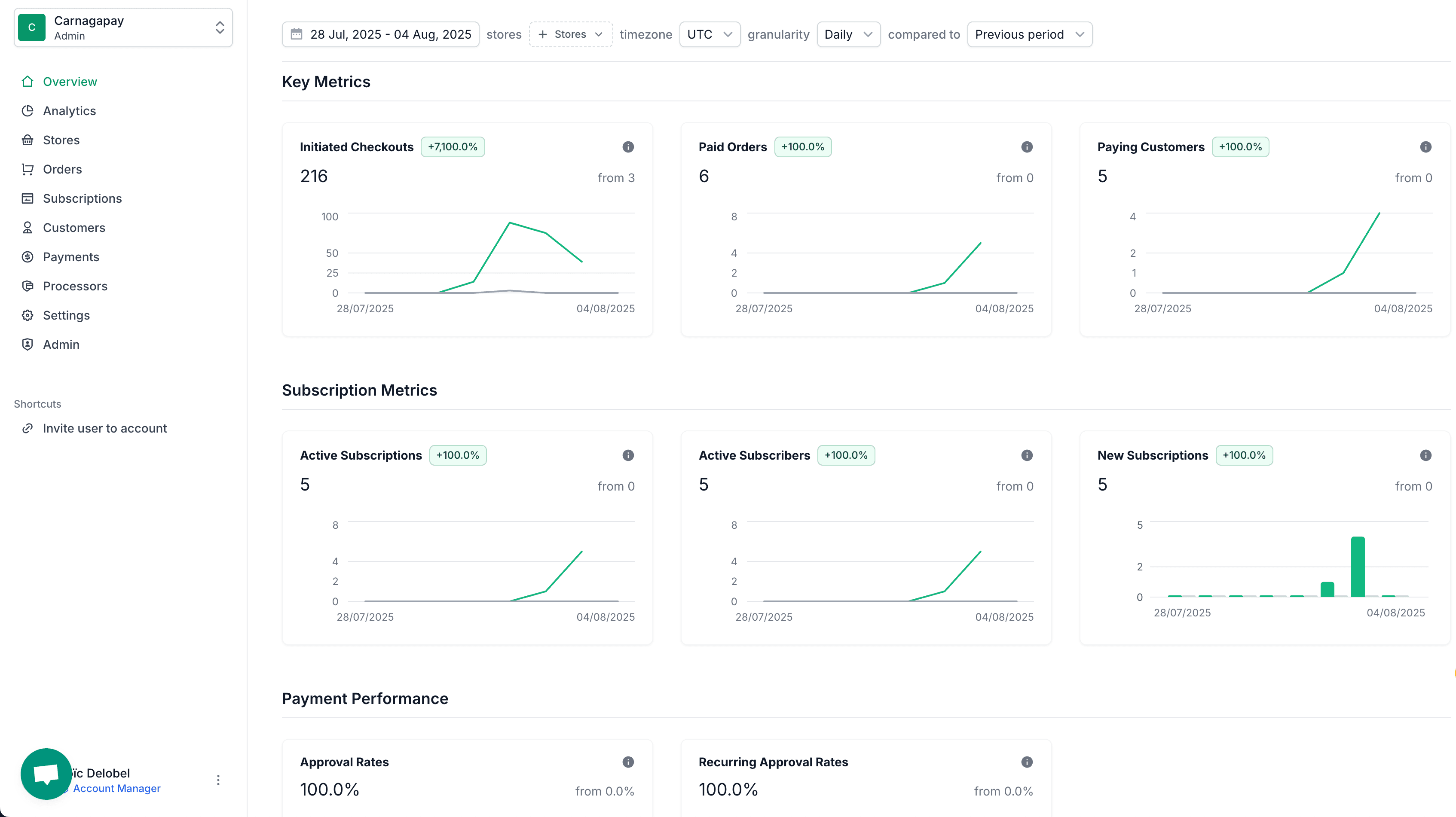 Checkout, payments, subscriptions and tracking in one layer