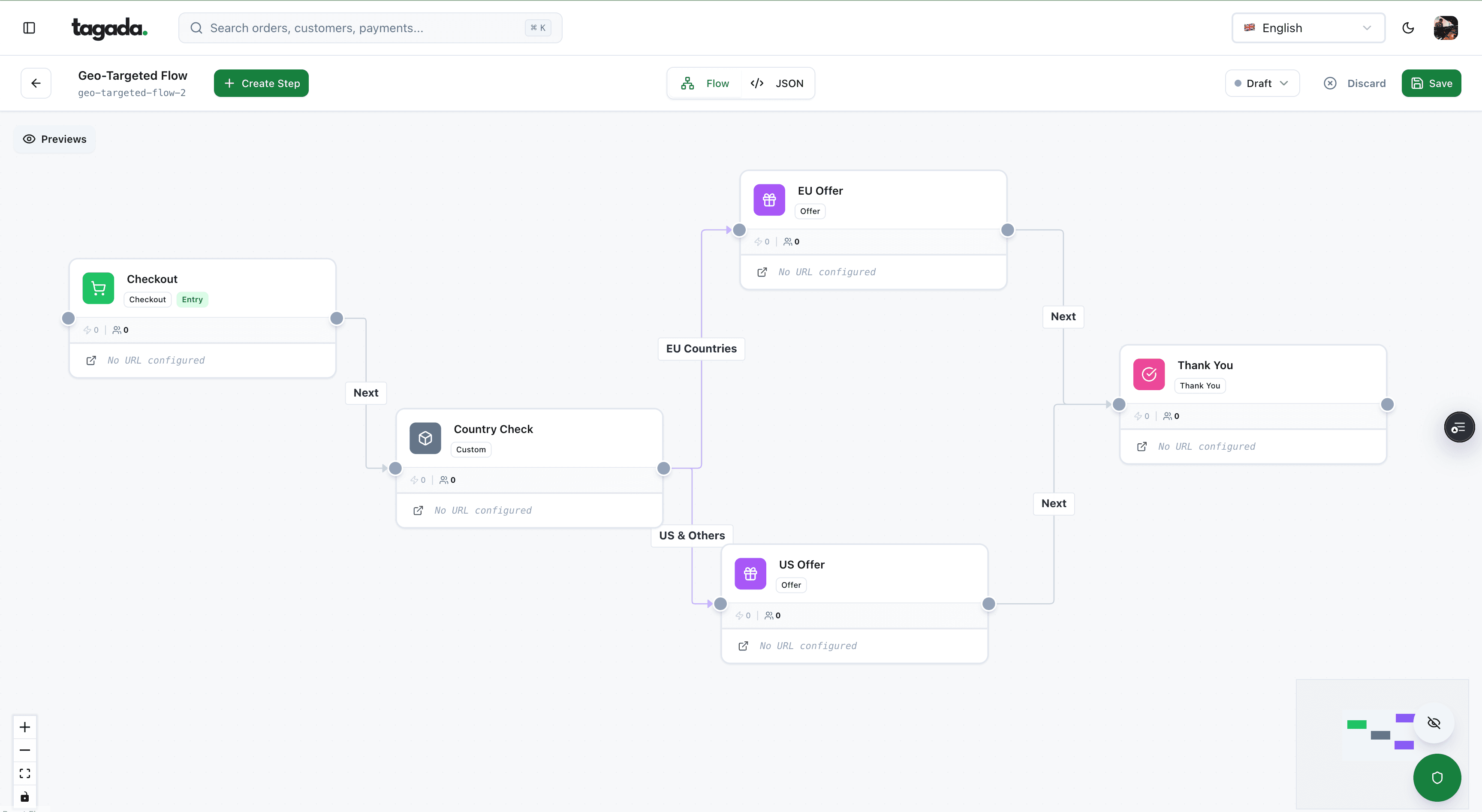 Tagada funnel orchestration