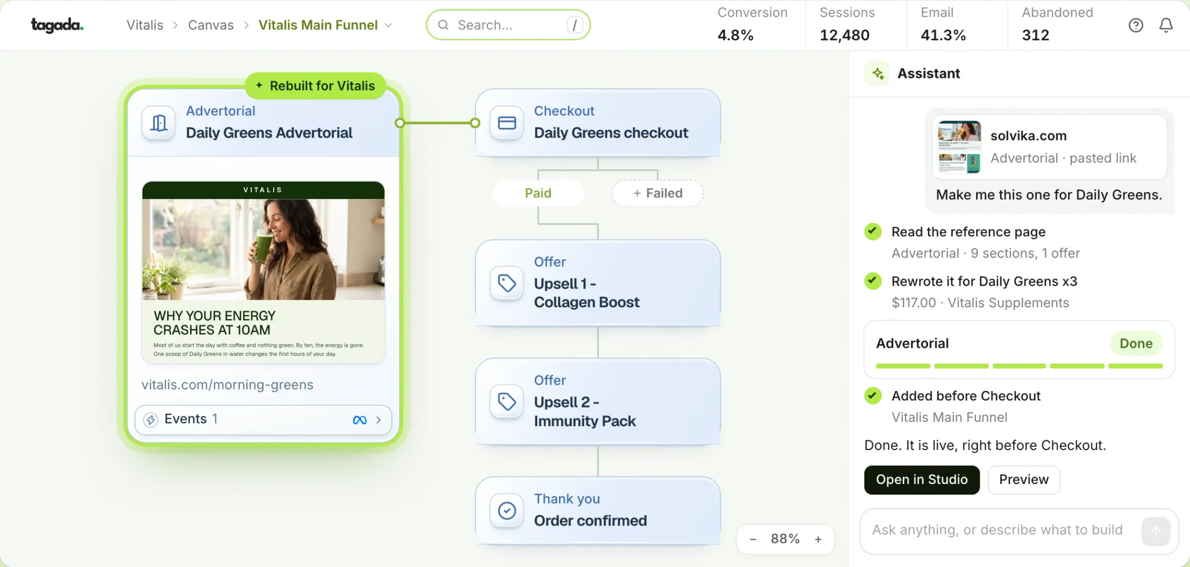 The Vitalis Main Funnel on the canvas: the assistant rebuilt a pasted advertorial for Daily Greens and added it before the checkout, the upsells and the thank-you page.